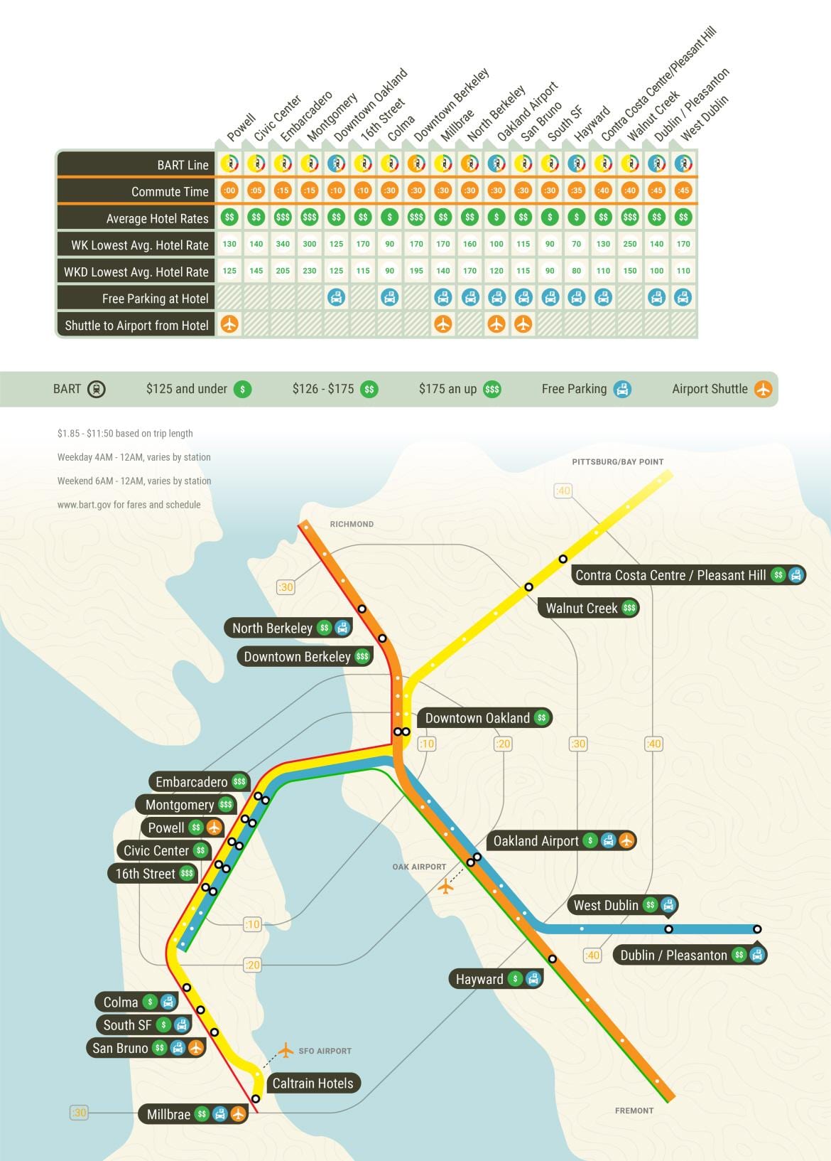 SFO de la estación de bart mapa