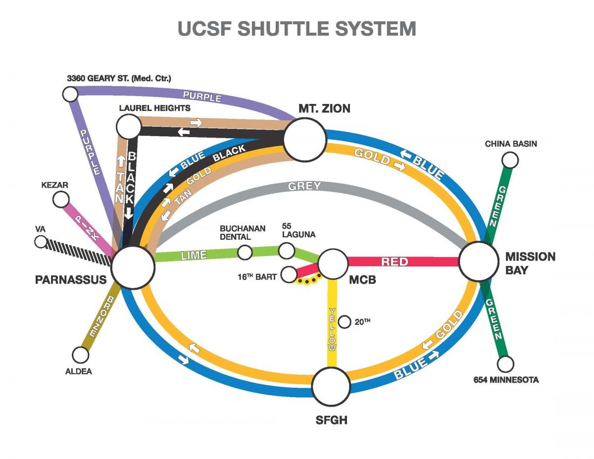 Mapa de ucSF de traslado 